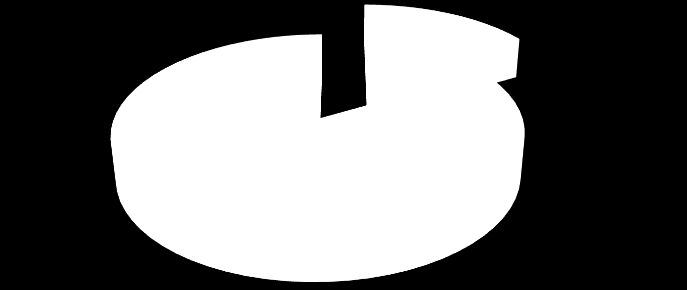 GESTÃO Adequação da legislação Municipal à legislação do SUAS.