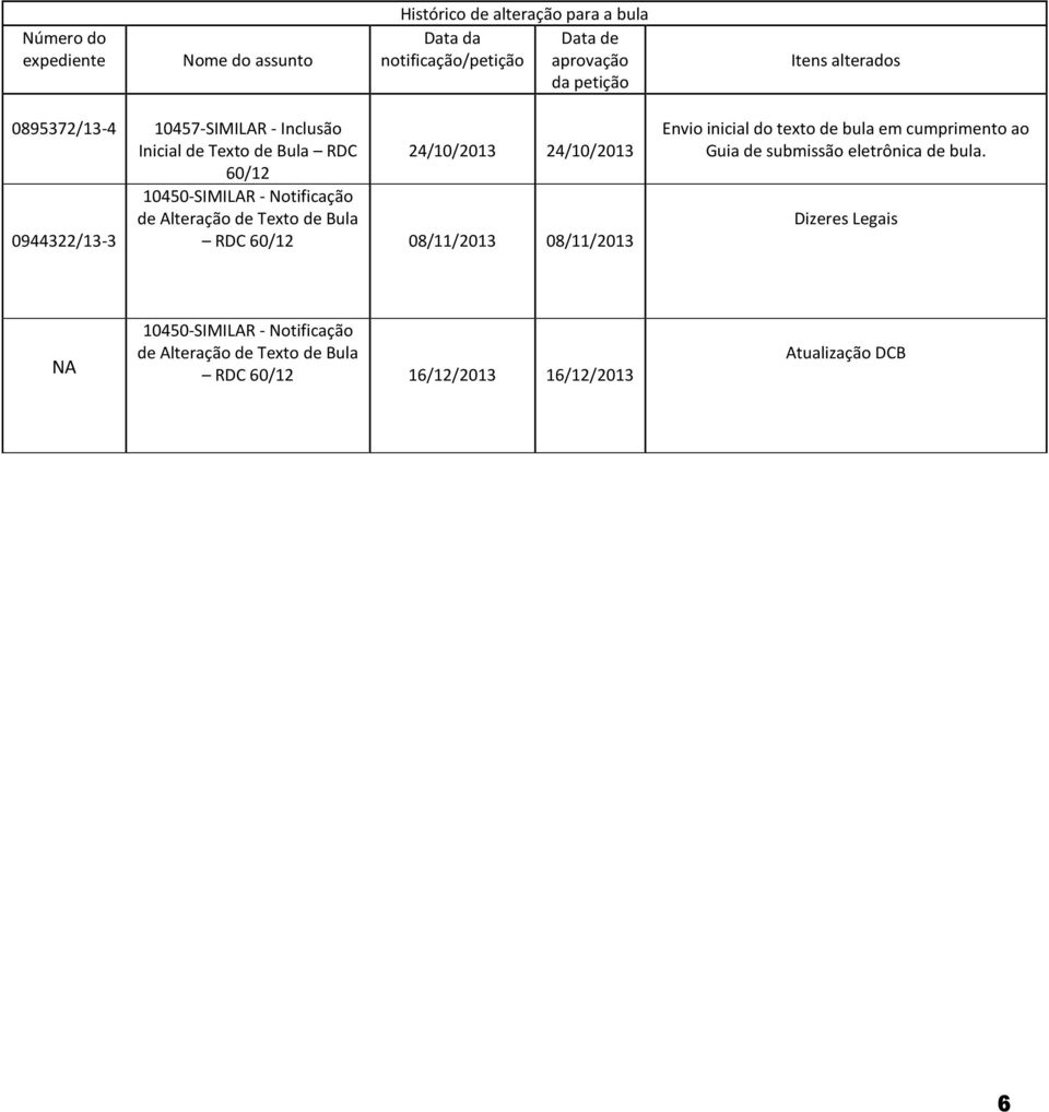 Alteração de Texto de Bula 0944322/13-3 RDC 60/12 08/11/2013 08/11/2013 Envio inicial do texto de bula em cumprimento ao Guia de submissão