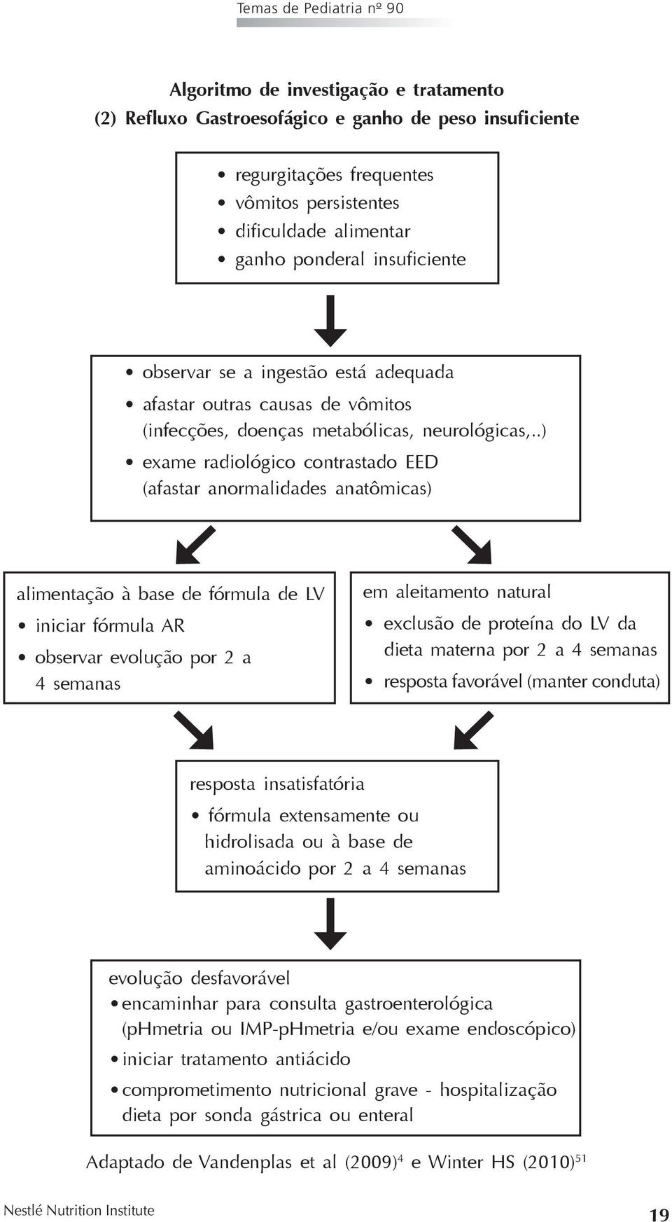 .) exame radiológico contrastado EED (afastar anormalidades anatômicas) alimentação à base de fórmula de LV iniciar fórmula AR observar evolução por 2 a 4 semanas em aleitamento natural exclusão de