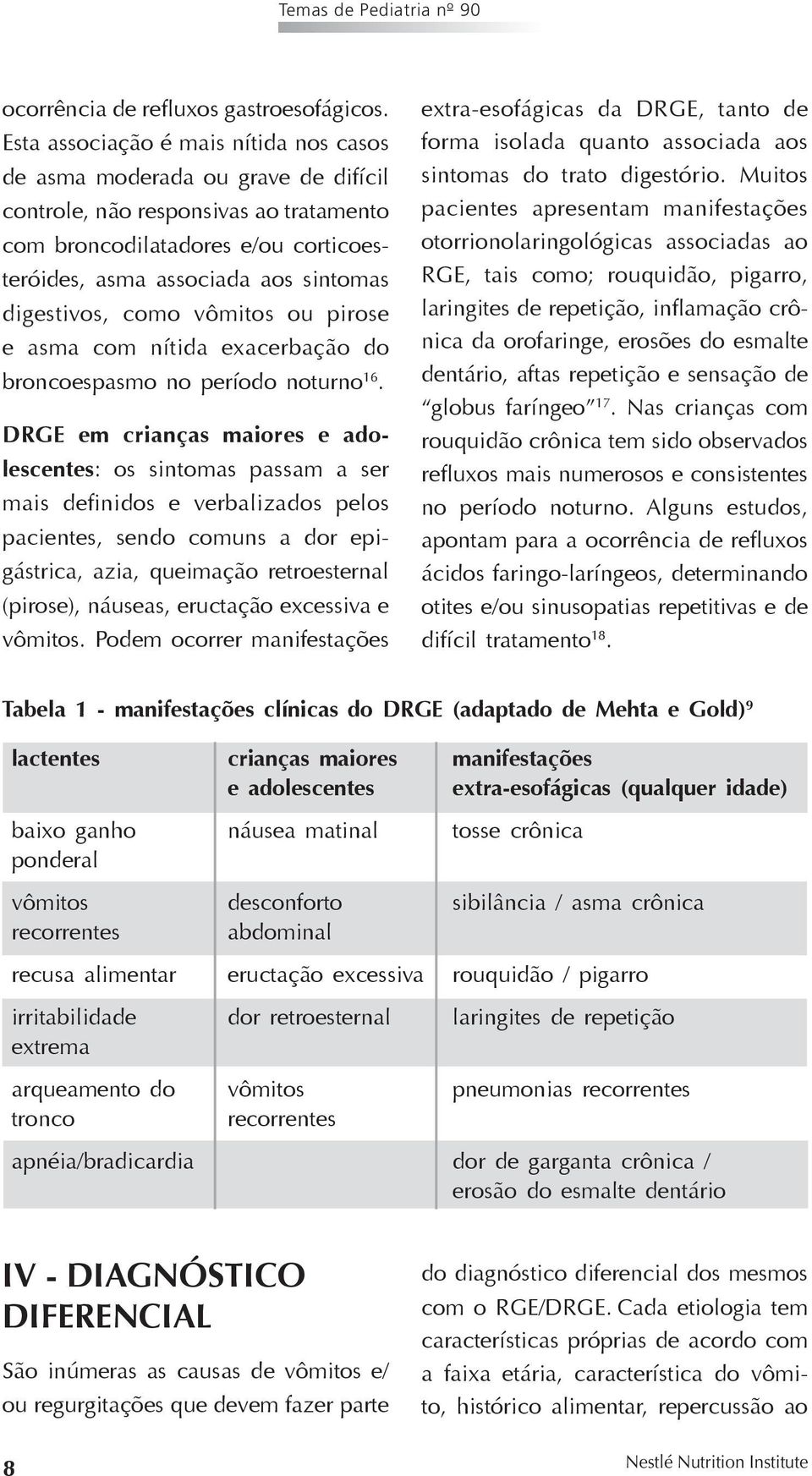 digestivos, como vômitos ou pirose e asma com nítida exacerbação do broncoespasmo no período noturno 16.