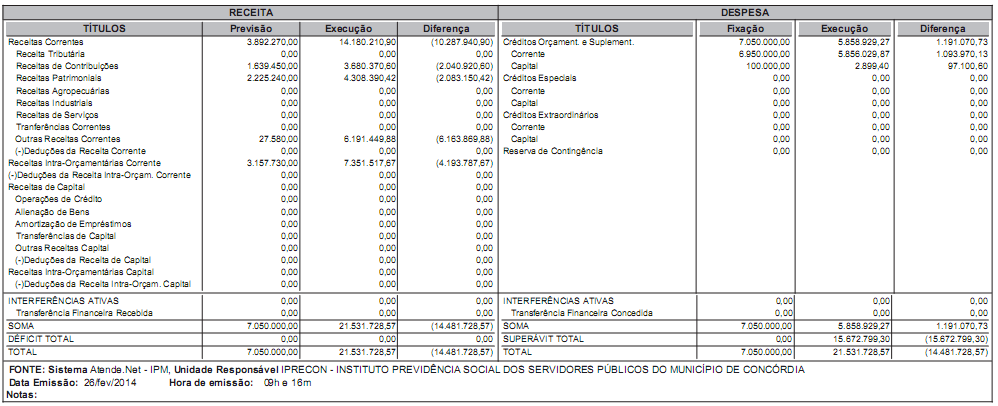 CONCÓRDIA IPRECON