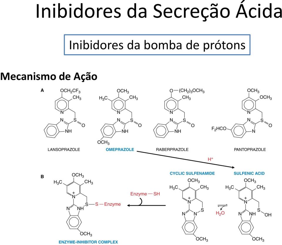 Mecanismo de Ação 