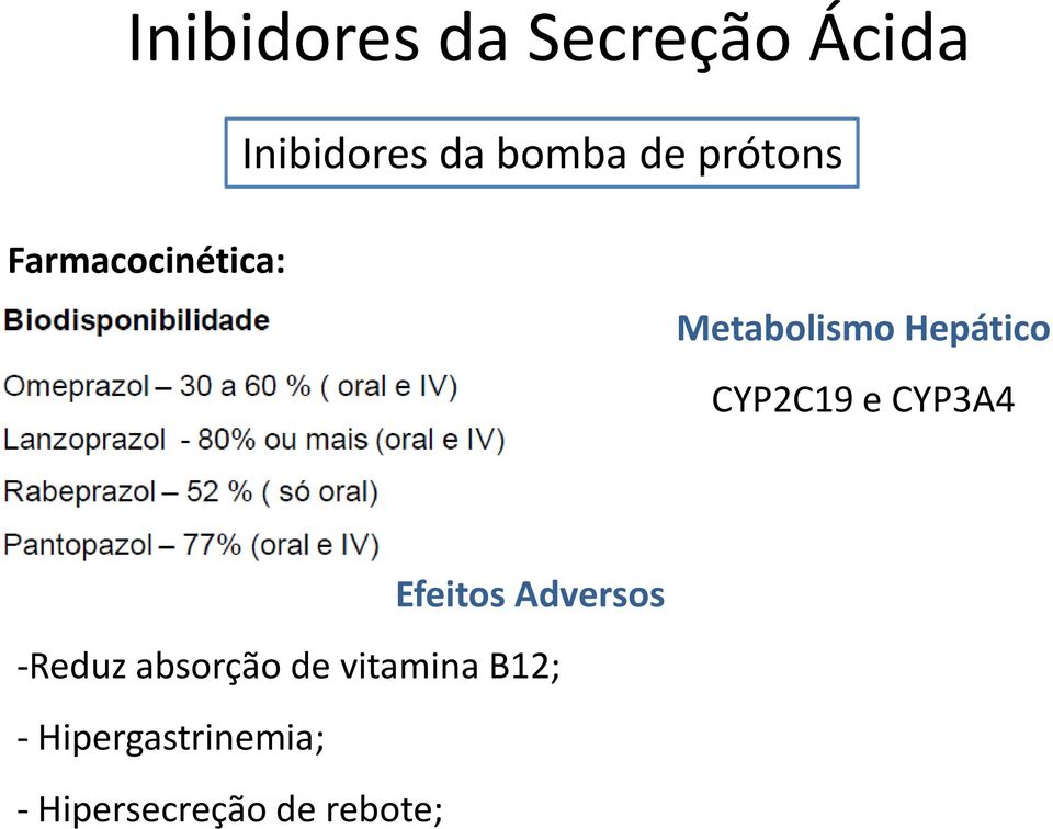 CYP2C19 e CYP3A4 Efeitos Adversos -Reduz absorção de