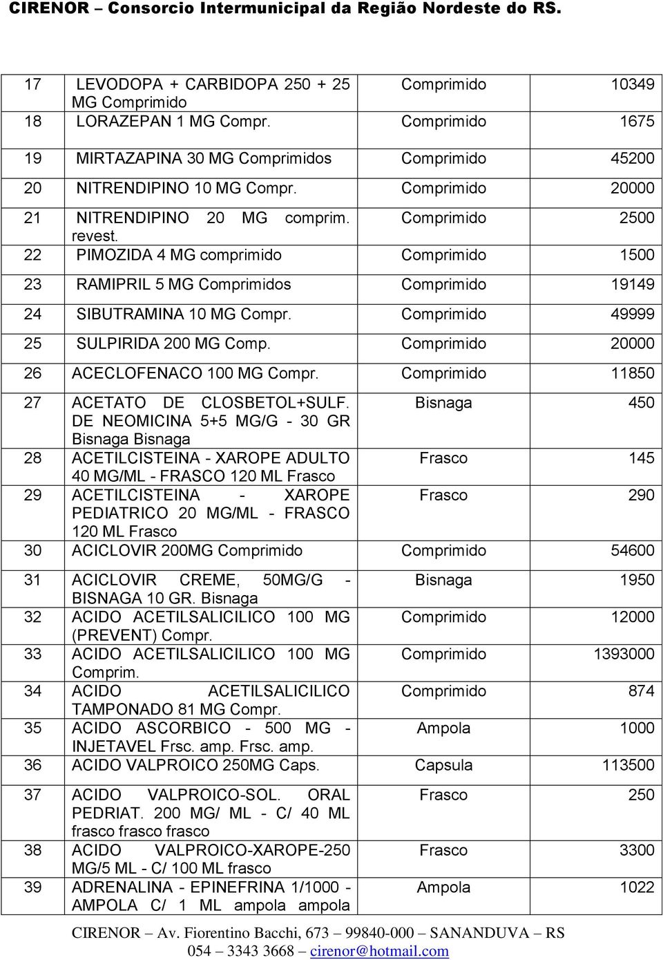 Comprimido 49999 25 SULPIRIDA 200 MG Comp. Comprimido 20000 26 ACECLOFENACO 100 MG Compr. Comprimido 11850 27 ACETATO DE CLOSBETOL+SULF.