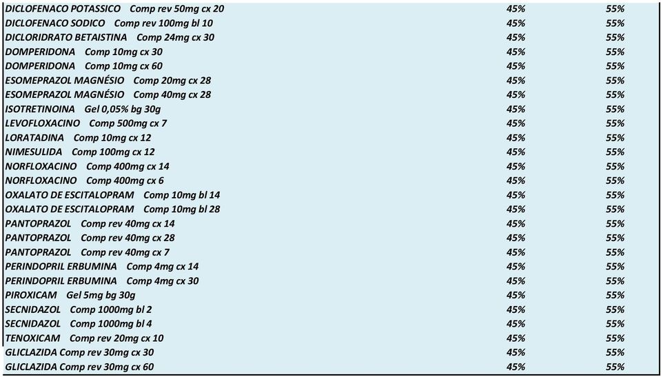 Comp 10mg cx 12 45% 55% NIMESULIDA Comp 100mg cx 12 45% 55% NORFLOXACINO Comp 400mg cx 14 45% 55% NORFLOXACINO Comp 400mg cx 6 45% 55% OXALATO DE ESCITALOPRAM Comp 10mg bl 14 45% 55% OXALATO DE