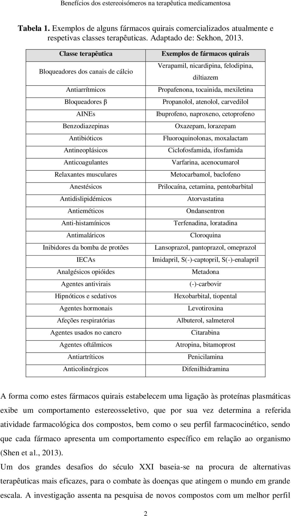 Antidislipidémicos Antieméticos Anti-histamínicos Antimaláricos Inibidores da bomba de protões IECAs Analgésicos opióides Agentes antivirais Hipnóticos e sedativos Agentes hormonais Afeções