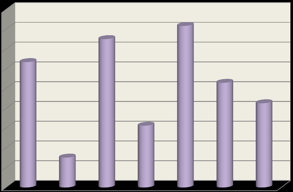 Evolução da despesa com o subsídio de bonificação por deficiência Açores 2000-2011 1.600.000,00 1.400.000,00 1.200.000,00 1.000.000,00 800.000,00 600.000,00 400.000,00 200.