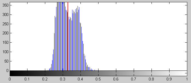 Figura 17. Imagem originada da ROI (Region of Interest). Figura 14. Imagem com bordas e o gráfico da soma horizontal (soma [pixeis] x largura [pixel]).