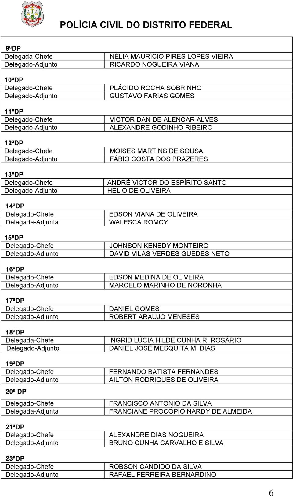 WALESCA ROMCY JOHNSON KENEDY MONTEIRO DAVID VILAS VERDES GUEDES NETO EDSON MEDINA DE OLIVEIRA MARCELO MARINHO DE NORONHA DANIEL GOMES ROBERT ARAUJO MENESES INGRID LÚCIA HILDE CUNHA R.