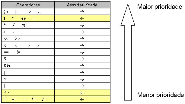 Algoritmos e Programação de Computadores 1 Prof. Eduardo 17 Exemplo: aluno, 12345. Booleano (lógico) True ou False; A linguagem C possui 5 tipos básicos: char, int, float, double e void.