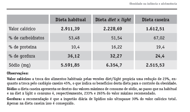 Não existe alimento BOM ou RUIM