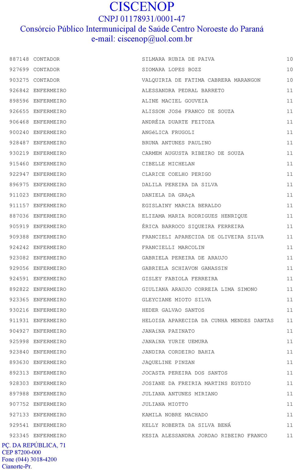 PAULINO 11 930219 ENFERMEIRO CARMEM AUGUSTA RIBEIRO DE SOUZA 11 915460 ENFERMEIRO CIBELLE MICHELAN 11 922947 ENFERMEIRO CLARICE COELHO PERIGO 11 896975 ENFERMEIRO DALILA PEREIRA DA SILVA 11 911023