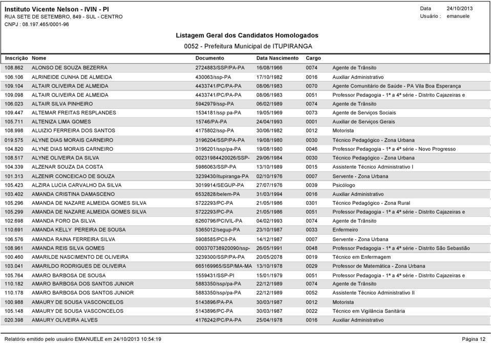 098 ALTAIR OLIVEIRA DE ALMEIDA 4433741/PC/PA-PA 08/06/1983 0051 Professor Pedagogia - 1ª a 4ª série - Distrito Cajazeiras e 106.