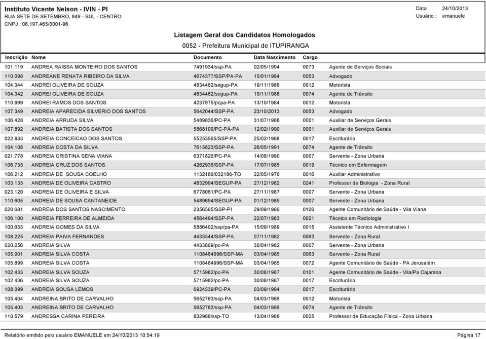 999 ANDREI RAMOS DOS SANTOS 4237975/pcpa-PA 13/10/1984 0012 Motorista 107.349 ANDREIA APARECIDA SILVERIO DOS SANTOS 5642044/SSP-PA 23/10/2013 0053 Advogado 106.
