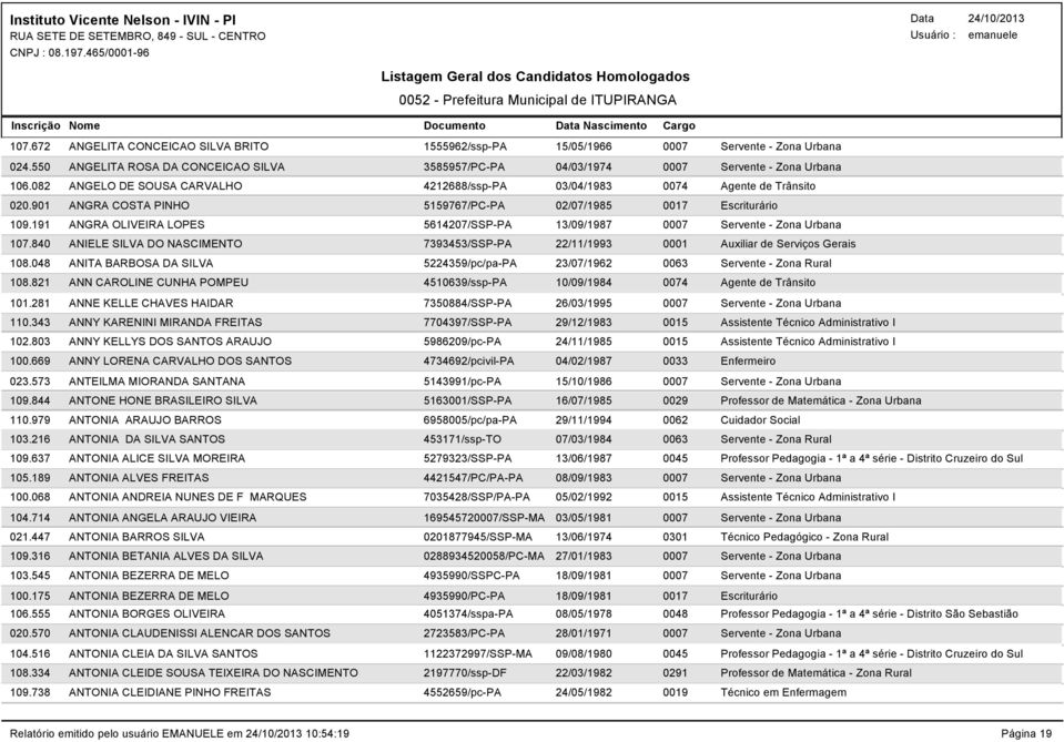 191 ANGRA OLIVEIRA LOPES 5614207/SSP-PA 13/09/1987 0007 Servente - Zona Urbana 107.840 ANIELE SILVA DO NASCIMENTO 7393453/SSP-PA 22/11/1993 0001 Auxiliar de Serviços Gerais 108.