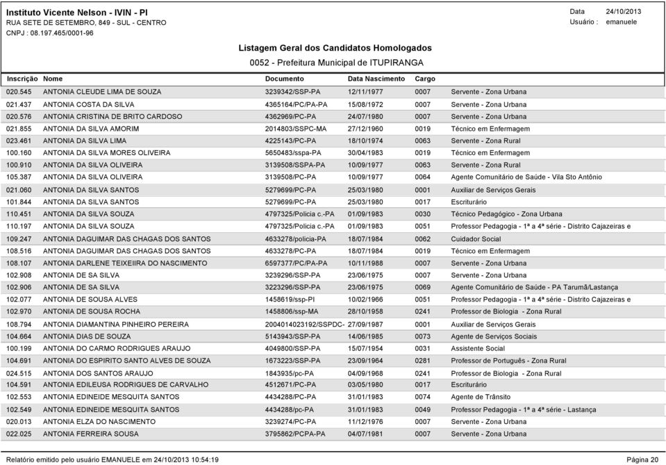 461 ANTONIA DA SILVA LIMA 4225143/PC-PA 18/10/1974 0063 Servente - Zona Rural 100.160 ANTONIA DA SILVA MORES OLIVEIRA 5650483/sspa-PA 30/04/1983 0019 Técnico em Enfermagem 100.