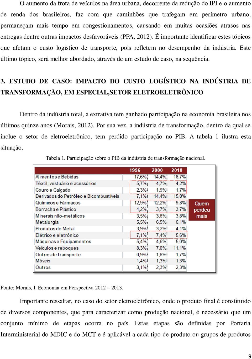 É importante identificar estes tópicos que afetam o custo logístico de transporte, pois refletem no desempenho da indústria.