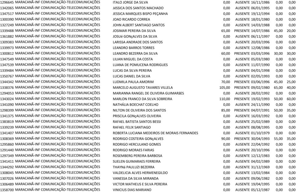 CORREA 0,00 AUSENTE 18/01/1980 0,00 0,00 1327249 MARACANÃ-INF COMUNICAÇÃO-TELECOMUNICAÇÕES JOHN ALBERT SANTIAGO SANTOS 0,00 AUSENTE 14/03/1988 0,00 0,00 1339488 MARACANÃ-INF