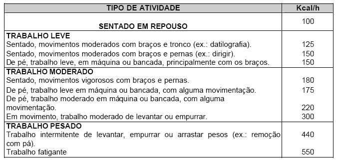 Os tempos Tt e Td devem ser tomados no período mais desfavorável do ciclo de trabalho, sendo Tt + Td = 60 minutos corridos. 3.