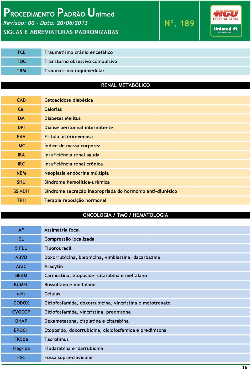 hemolítica-urêmica Síndrome secreção inapropriada do hormônio anti-diurético Terapia reposição hormonal ONCOLOGIA / TMO / HEMATOLOGIA AF CL Assimetria focal Compressão localizada 5 FLU Fluorouracil