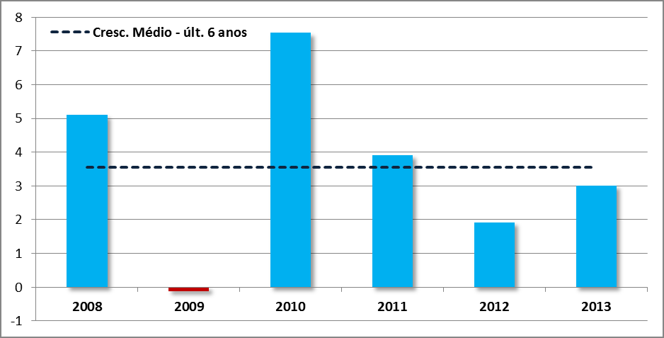 (Superintendência da Zona Franca de Manaus), divulgou, no último mês de dezembro, as estimativas do Produto Interno Bruto - PIB dos municípios brasileiros do ano de 2013.