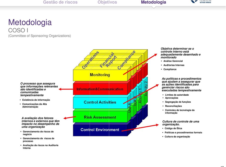 impacto no desempenho de uma organização Gerenciamento de riscos de negócio Gerenciamento de riscos de processo Avaliação de riscos na Auditoria Interna As políticas e procedimentos que ajudam a