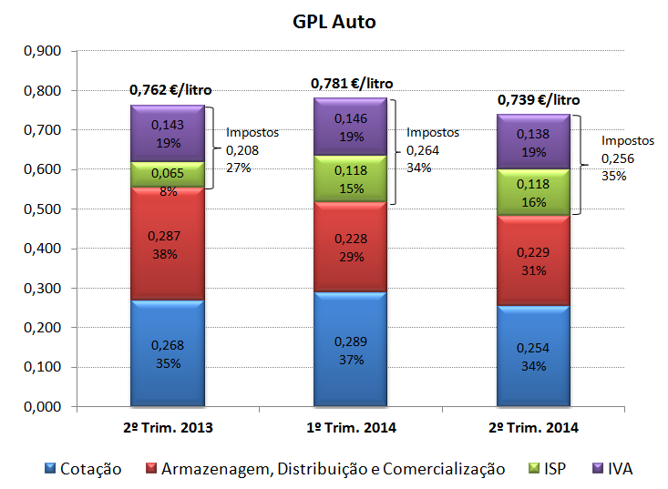 Fig. 11 A mesma análise nas figuras 12 e 13, para os trimestres disponíveis, mostra uma realidade muito diferente.