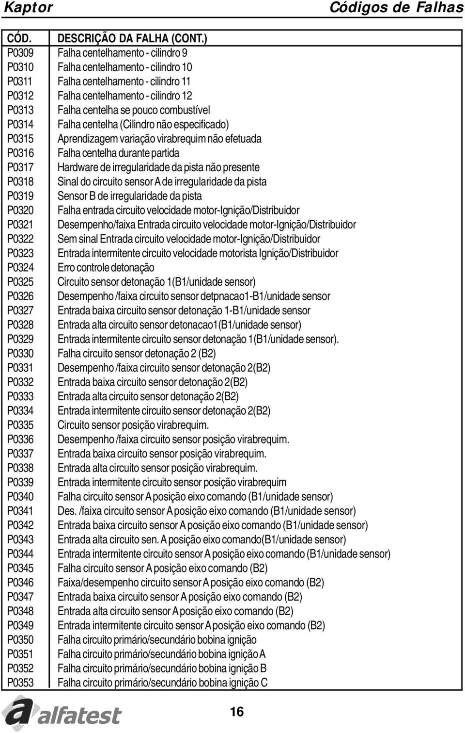 irregularidade da pista não presente P0318 Sinal do circuito sensor A de irregularidade da pista P0319 Sensor B de irregularidade da pista P0320 Falha entrada circuito velocidade