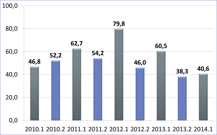 alumínio (3,2%), ouro (2,9%), granito (2,8%), calcário dolomítico (2,4%), areia (1,8%), fosfato (1,6%), minério de níquel (1,3%) e água mineral (1,2%).