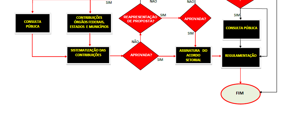 ANÁLISE LOGÍSTICA REVERSA POR MEIO DE