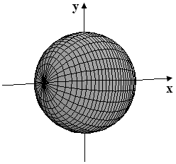 CAPÍTULO INTEGRAL A quação d mia circurêcia d raio r é dada por: ( r O gráico dssa ução é mostrado abaio: Ecotrar o volum do sólido d rvolução dssa ução m toro do io.