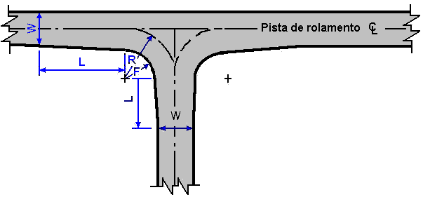 JUNÇÕES E INTERSEÇÕES: Para facilitar o movimento das aeronaves nas junções e interseções entre pistas de rolamento, das pistas