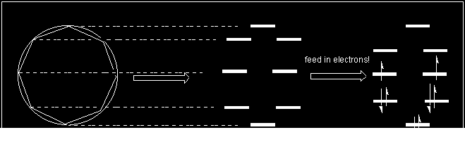 4. Moléculas monocíclicas contendo 4n elétrons