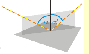 Leis da Reflexão Regular: 1ª Lei da reflexão O raio