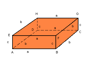 12 Paralelepípedo Todo prisma cujas bases são paralelogramos recebe o nome de paralelepípedo.