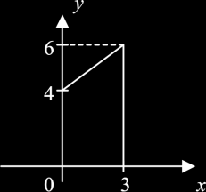 diâmetro da base circular maior do tronco de cone e igual ao dobro do diâmetro da base circular menor do tronco de cone, como na figura a seguir: Então a relação entre H e R é Supondo que não haja