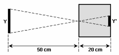 11 (Fatec 2005) Um objeto y de comprimento 4,0 cm projeta uma imagem y' em uma câmara escura de orifício, como indicado na figura. Qual deve ser o comprimento de y', em centímetros?