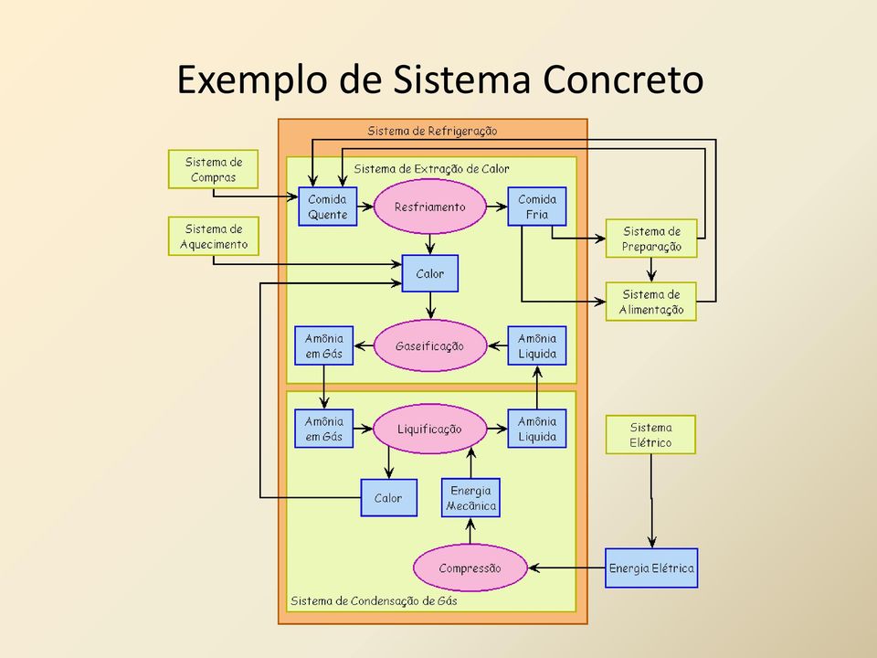 Sistema