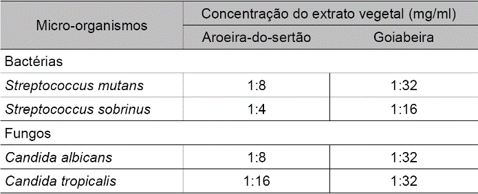 REVISTA DA SOCIEDADE BRASILEIRA DE MEDICINA TROPICAL. Uberaba, MG, v. 42 n. 2. p. 222-224, mar./abr. 2009. (Adaptado).