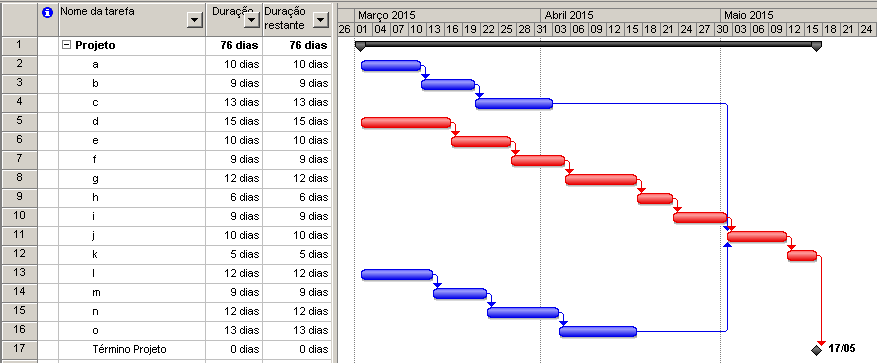 Com a determinação das datas de início mais cedo e mais tarde é possível identificar as folgas.