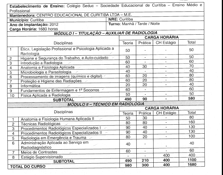 Curso de acordo com a Deliberação nº 04/08-CEE e de alteração do Plano de Curso aprovado pelo Parecer nº 589/07, de 14/09/07.