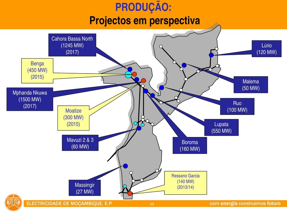 (2015) Mavuzi 2 & 3 (60 MW) Boroma (160 MW) Lupata (550 MW) Ruo (100 MW)