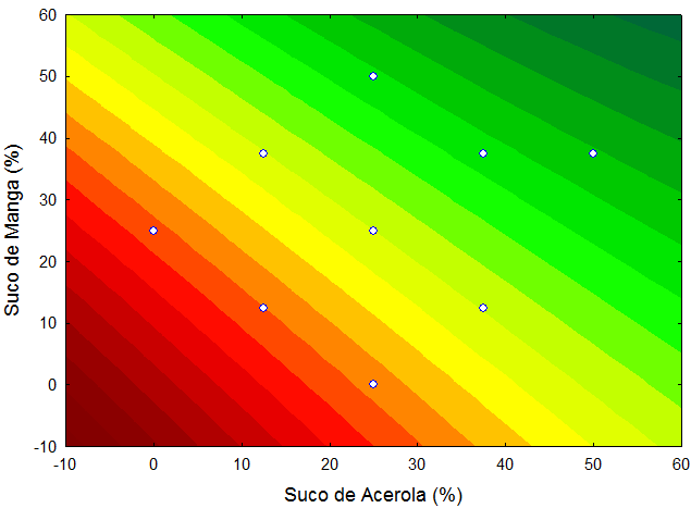 Índice de Expansão: Para o cálculo do índice de expansão foi adaptada a medotologia utilizada por Silva et al. (2003) para pães de queijo.