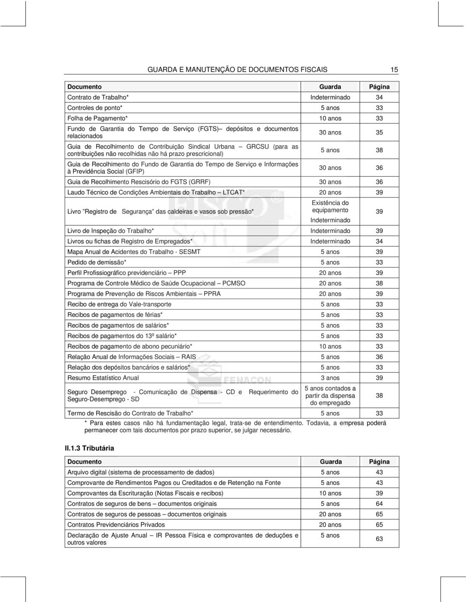 Fundo de Garantia do Tempo de Serviço e Informações à Previdência Social (GFIP) 30 anos 35 5 anos 38 30 anos 36 Guia de Recolhimento Rescisório do FGTS (GRRF) 30 anos 36 Laudo Técnico de Condições