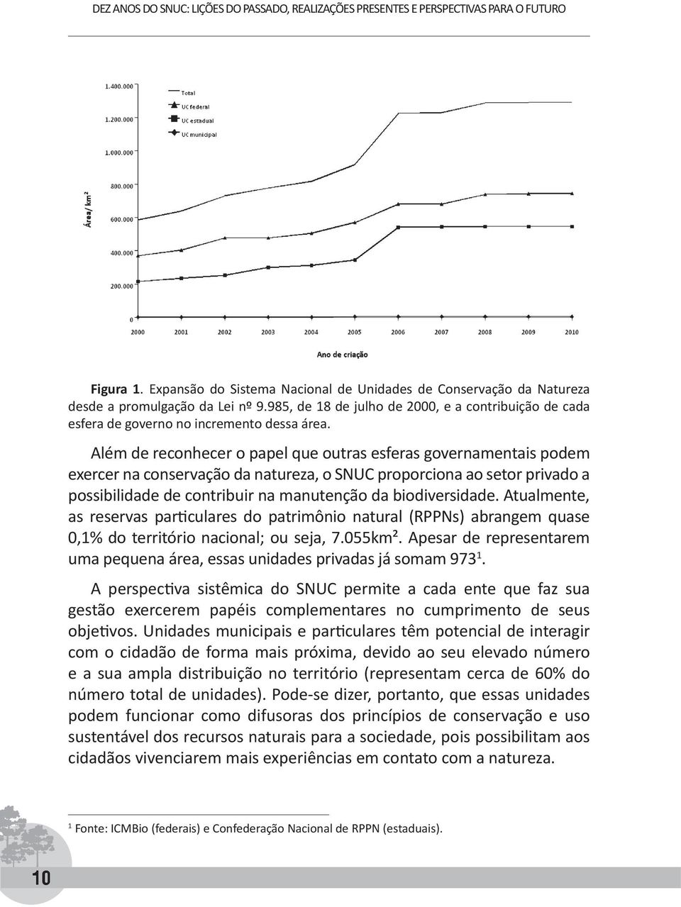 Além de reconhecer o papel que outras esferas governamentais podem exercer na conservação da natureza, o SNUC proporciona ao setor privado a possibilidade de contribuir na manutenção da