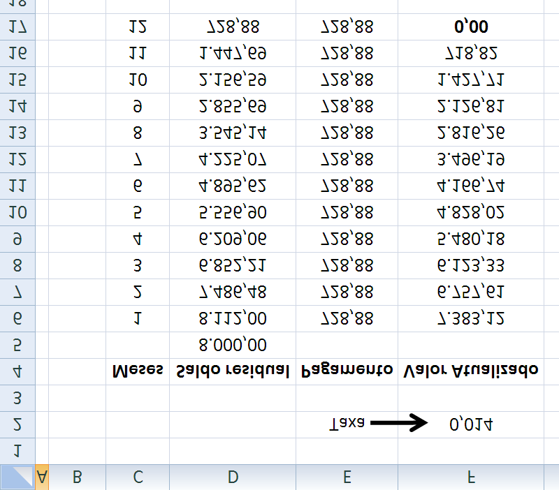 Definir célula F17, para valor: 0 Alternando a célula E6 Quando clicar em OK, aparecerá o valor das parcelas de modo a anular a célula F17.