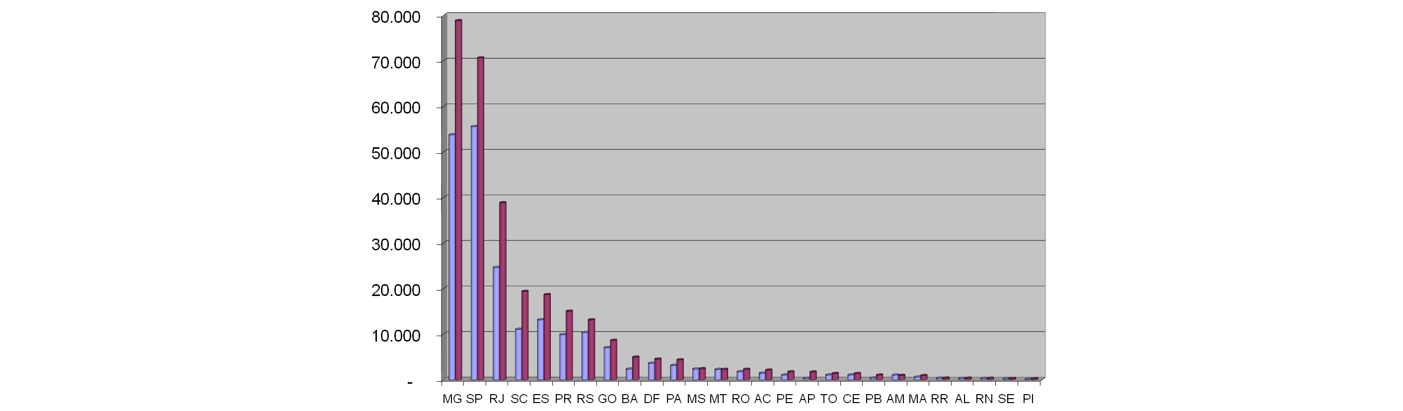 Evolução quantitativa de criadores de