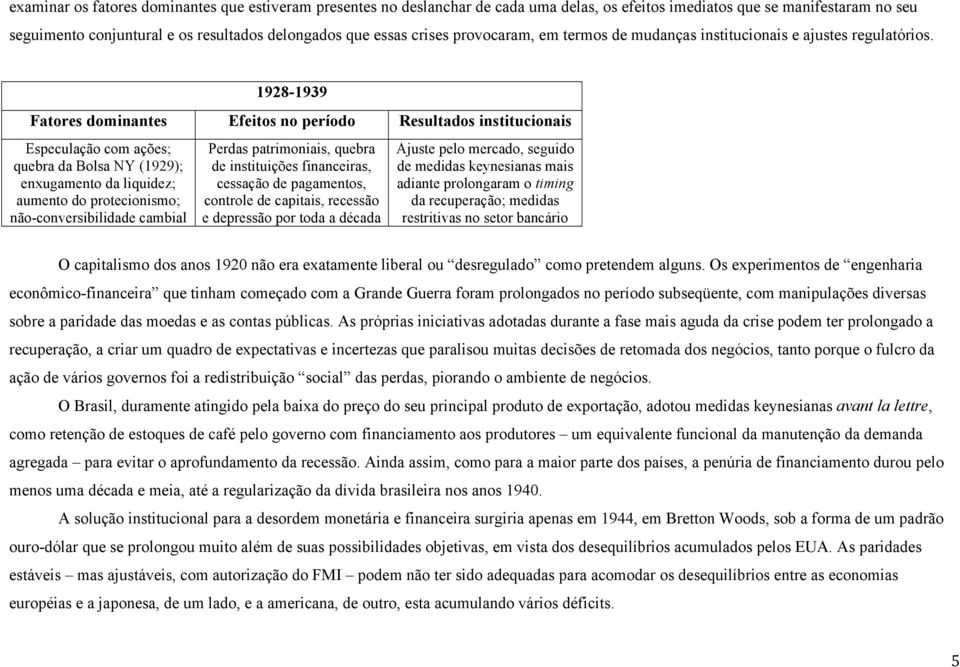 1928-1939 Fatores dominantes Efeitos no período Resultados institucionais Especulação com ações; quebra da Bolsa NY (1929); enxugamento da liquidez; aumento do protecionismo; não-conversibilidade