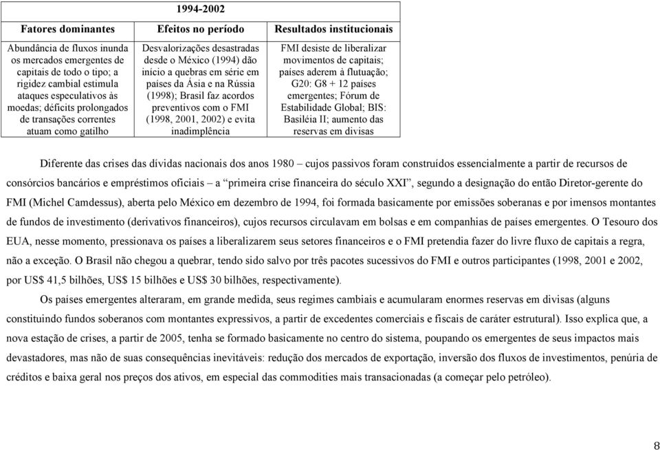 (1998); Brasil faz acordos preventivos com o FMI (1998, 2001, 2002) e evita inadimplência FMI desiste de liberalizar movimentos de capitais; países aderem à flutuação; G20: G8 + 12 países emergentes;