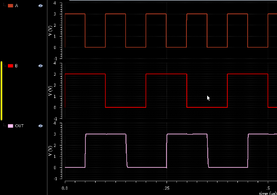 Gráfico 8 Gráficos simulação porta XOR com atraso XOR Tempo subida 870,8p s Tempo descida 2,